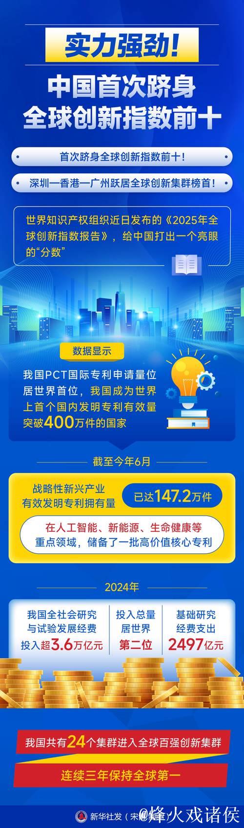 中国创新提供全球增长新动力