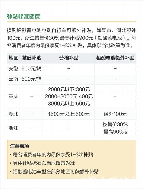 2025年电动自行车以旧换新政策上新，消费者如何享补贴？