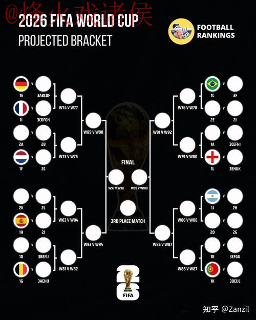 2026世界杯预测网页版最佳指南