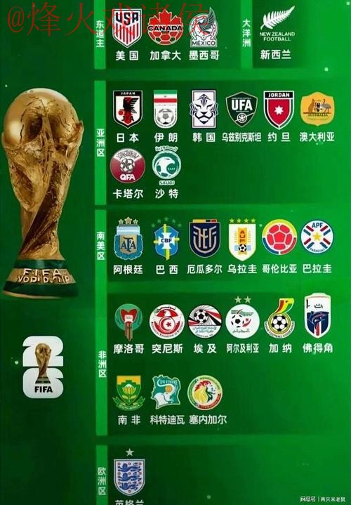 2026年世界杯稳定热门球队预测分析 2026年世界杯稳定热门球队预测分析